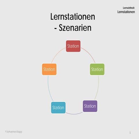Lernstationen_Szenarien