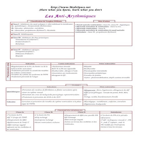 Les Anti-Arythmiques