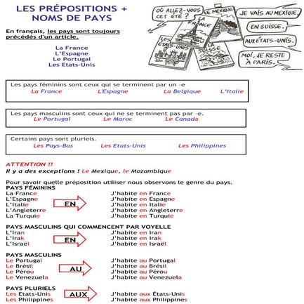 Les prépositions-pays-et-villes 