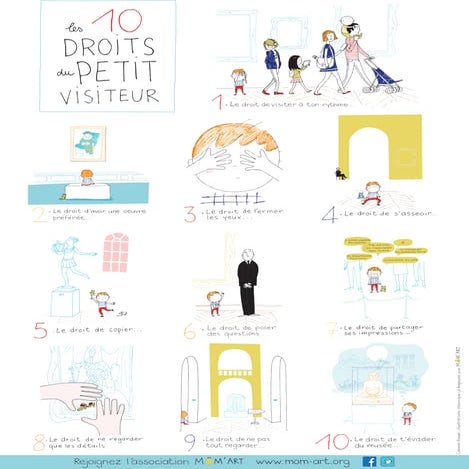 Musées. Les dix droits du petit visiteur
