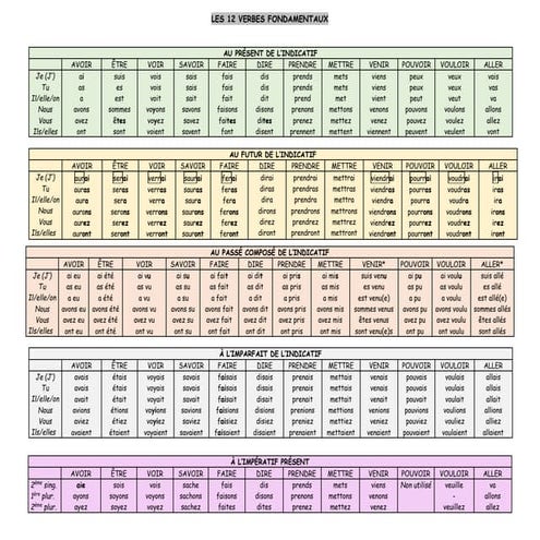 Les Fondamentaux A À _ Leçon d’orthographe – FQDA