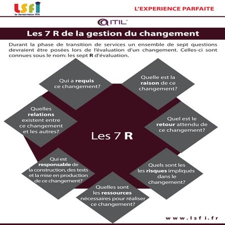 Les 7 r | PDF