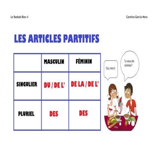 Les articles partitifs