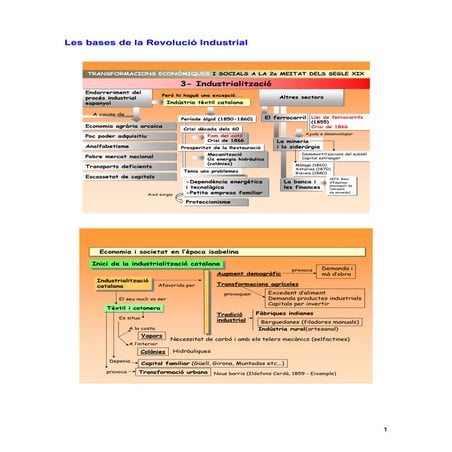 Les bases de_la_revolucio_industrial