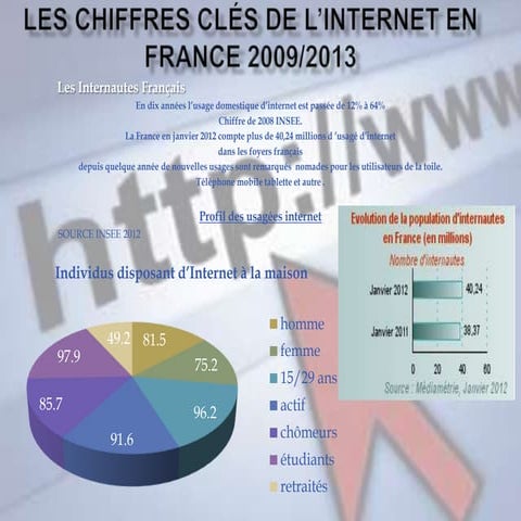 Les chiffres clés de l’internet en france fini