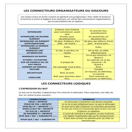 Les connecteurs organisateurs du discours (B1)
