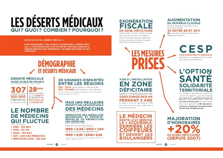 Les déserts médicaux.