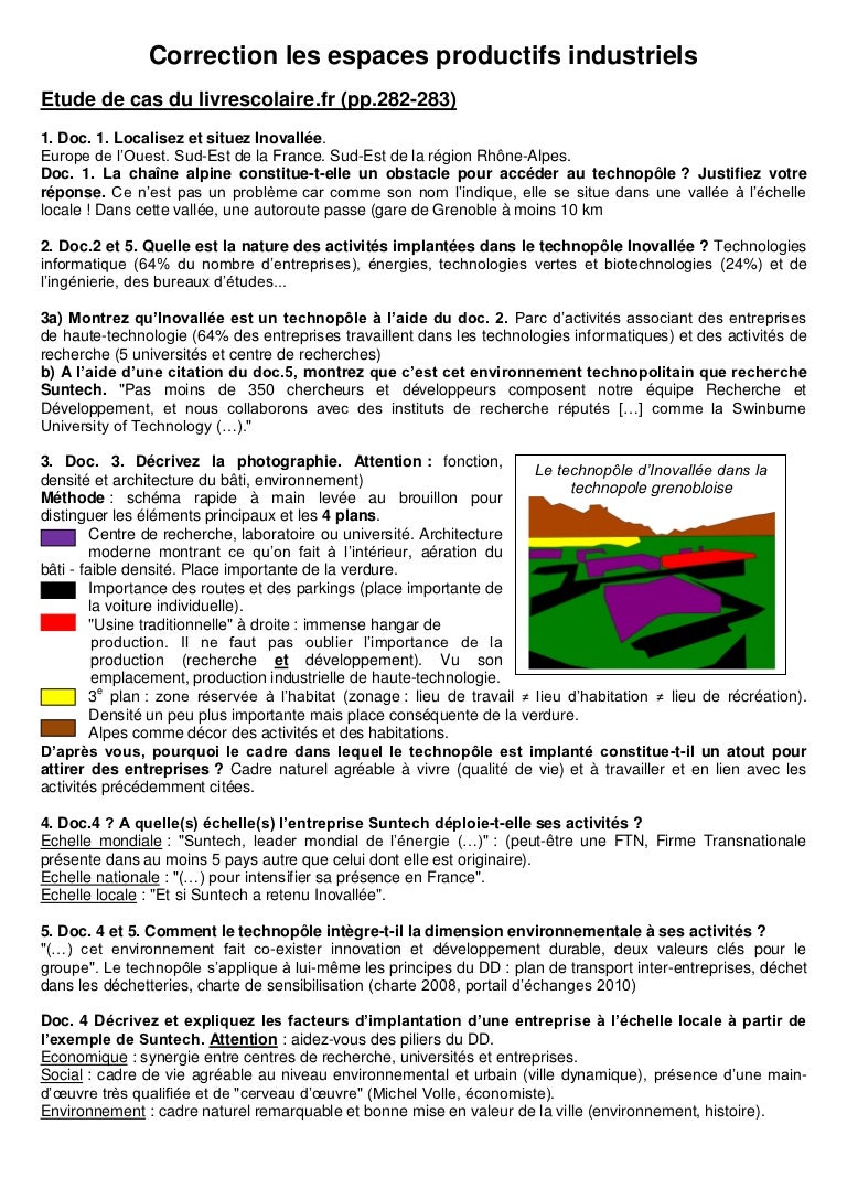 Developpement Construit Sur Les Espaces Productifs