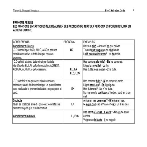 Les Funcions SintàCtiques Que Realitzen Els Pronoms De Tercera Persona(Quadre)