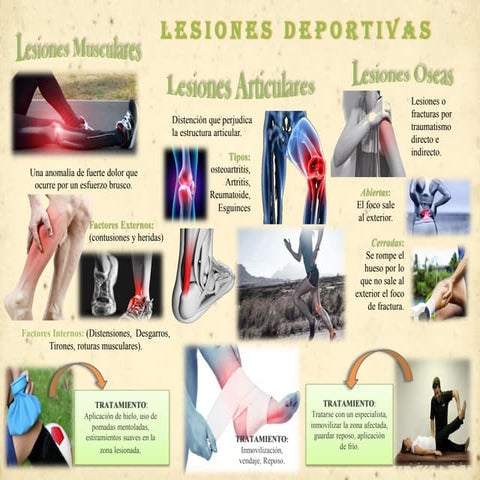 LESIONES DEPORTIVAS