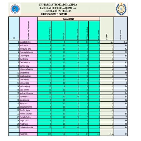 Parcial de Calificaciones