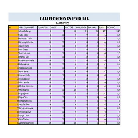 Parámetros de califiaciones