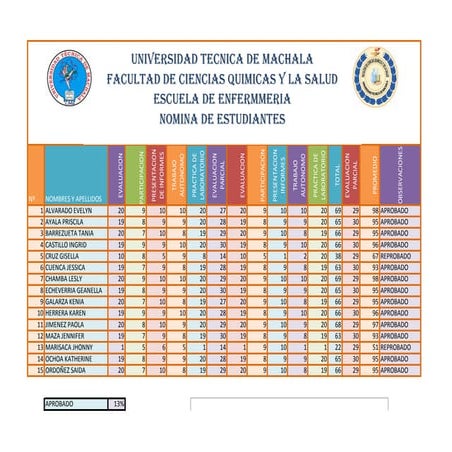 Nominas de Estudiantes