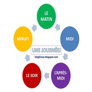 Les moments de la journée