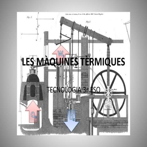 Les màquines tèrmiques