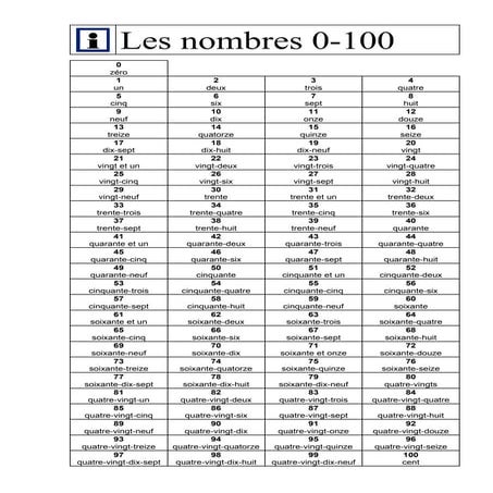 Les nombres de 0 100 | PDF