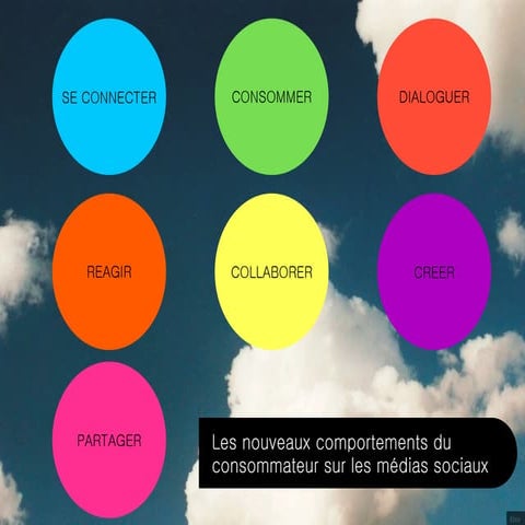 Les Nouveaux Comportements