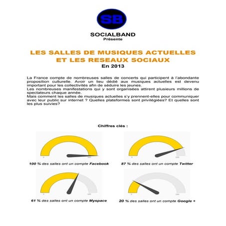 Les salles de musiques actuelles et les réseaux sociaux en 2013