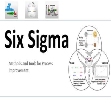 Lean-Six-Sigma-An-Overview | PPTX