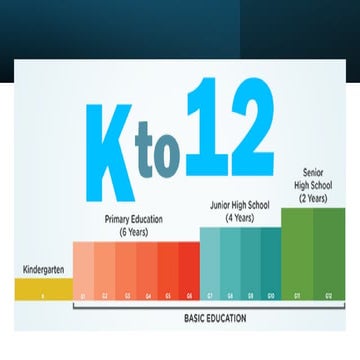 lesson-1-The-K-12-program.pdf.grade1tograde12