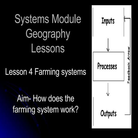 Lesson 4 Farming Systems