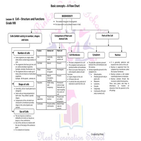Lesson-8-1.pdf cell structure function presentation | PDF