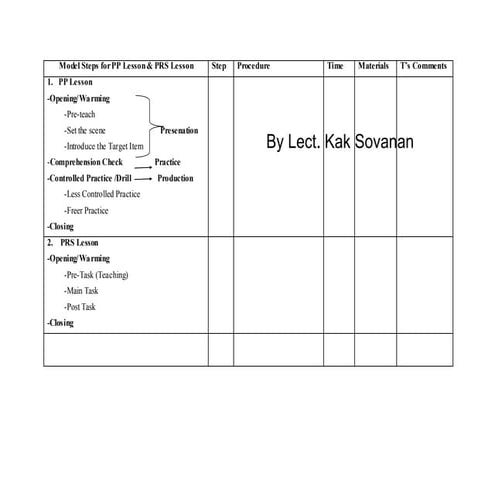 Lesson plan-lp-framework-of-prs1