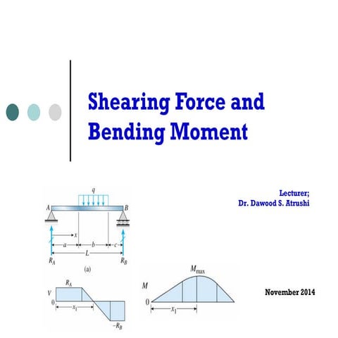 Lesson 04, shearing force and bending moment 01