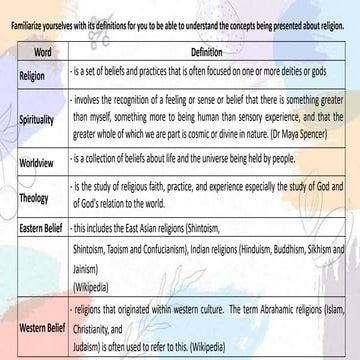 what is religion.pptx