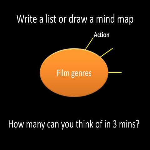 Lesson 1   Action Adventure Films - Exam requirements