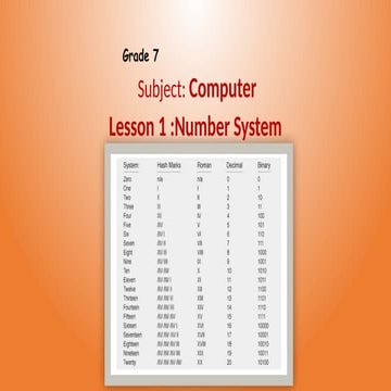 Lesson 1-Number System-Computer numbers- binary to decimal and decimal to bin...