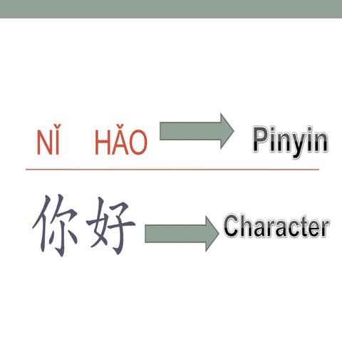 Copy of the /n/, /ŋ/ and /ŋg/ sounds in english | PPTX