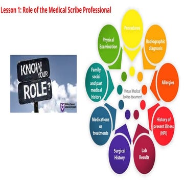 Role of a Med Scribe Unit 1 Introduction | PPTX