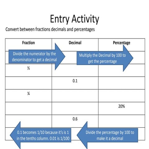 Lesson 3   term, expression, equation and substituting