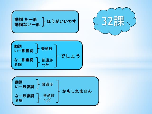 皆の日本語32 | PPTX