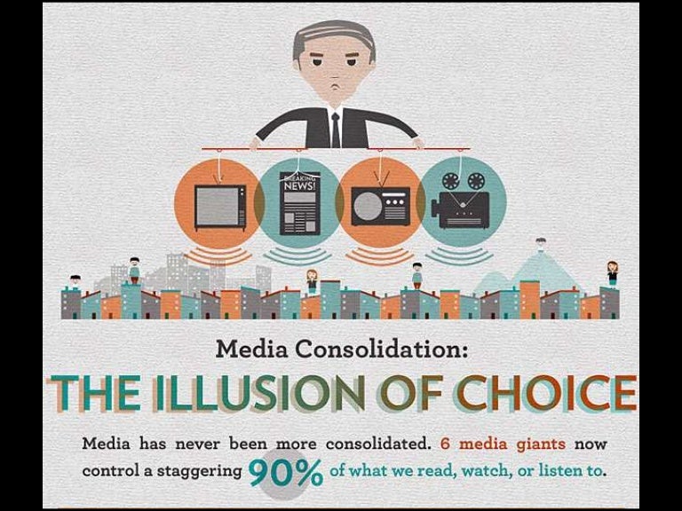 Media conglomerates and the music industry