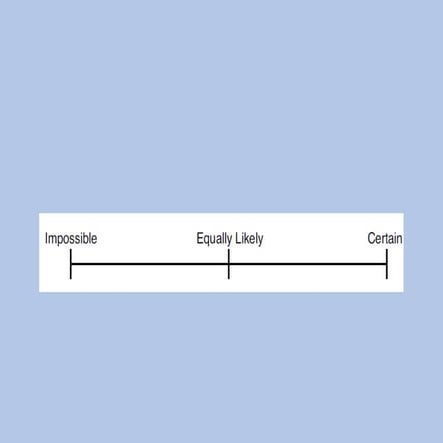 lesson 3 Theoretical Probability & Expected Frequency & Sample Space.pptx