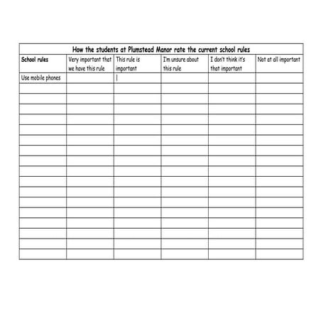 Lesson 4 survey | PPT