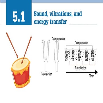 Lesson 5.1 Sound, vibration, and energy transfer.pptx