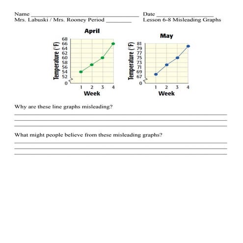 Lesson 6 8 misleading graphs | DOC
