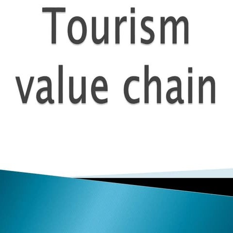 Lesson 7,8,9,10tourism value chain and career op, communication
