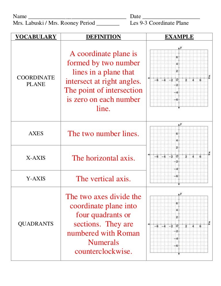 Lesson 9 3 coordinate plane
