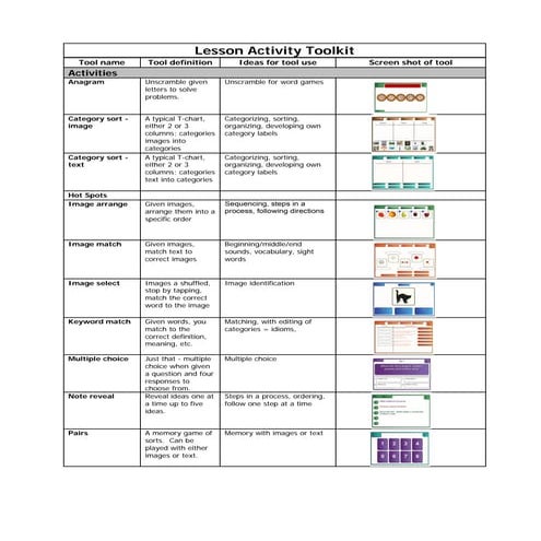 Lesson activity toolkit guide