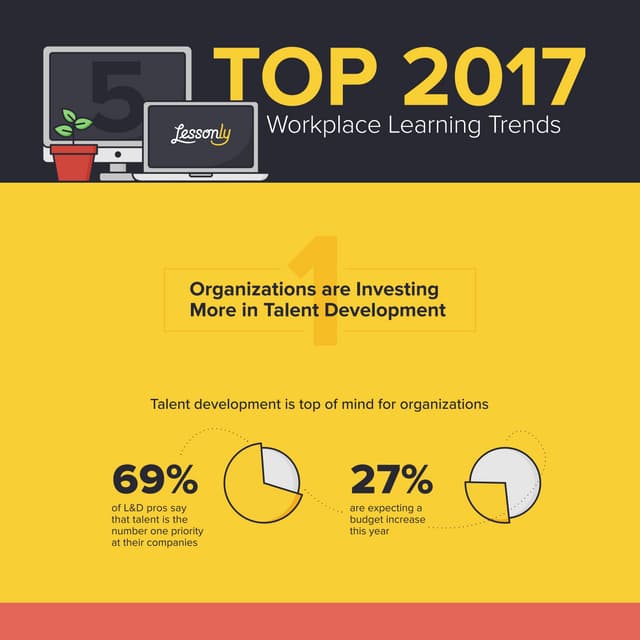 Top 2017 Learning Trends via LinkedIn