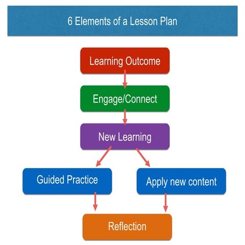 How To Design Engaging Lesson Plans In The Chinese Language Classroom