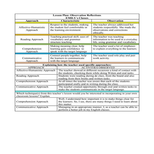 Lesson plan. observation reflections.emily