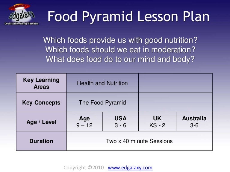 lesson plan food pyramid