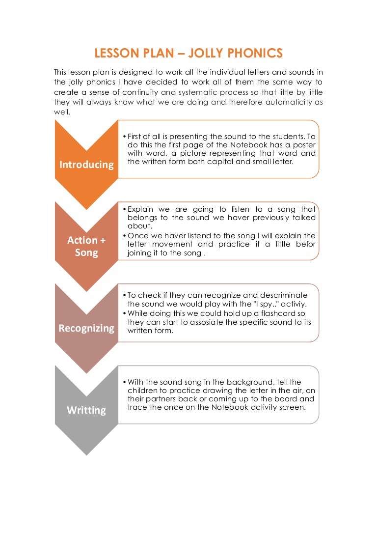 lesson plan jolly phonics