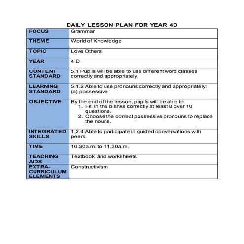 Lesson plan Bahasa Inggeris Tahun 5