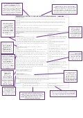 Annotated lesson plan
